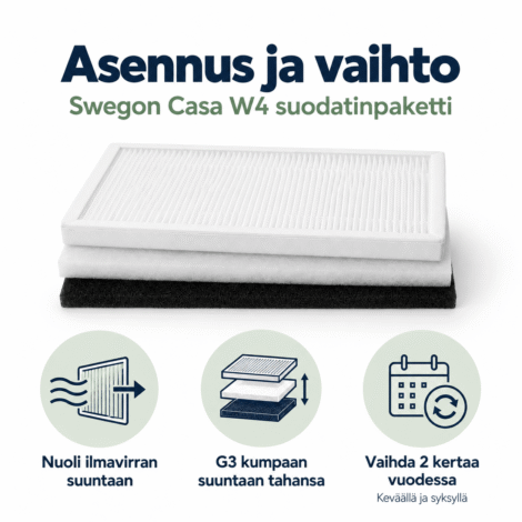 Swegon CASA W4 suodatinpaketti F7 ja G3