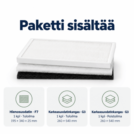 Swegon CASA W9 suodatinpaketti F7 ja 2 G3 suodatinta