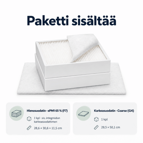 VADO Vallox 145 SE MV suodatinsarja F7 ja G4