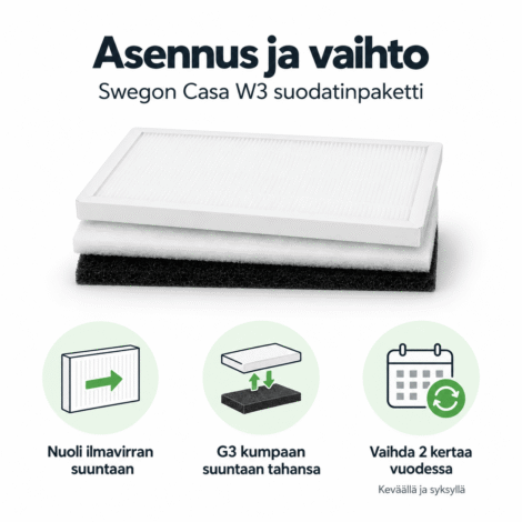 Swegon CASA W3 suodatinpaketti F7 ja G3