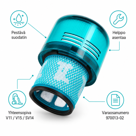 Dyson V11 V15 suodatin 970013-02 tuotetiedot